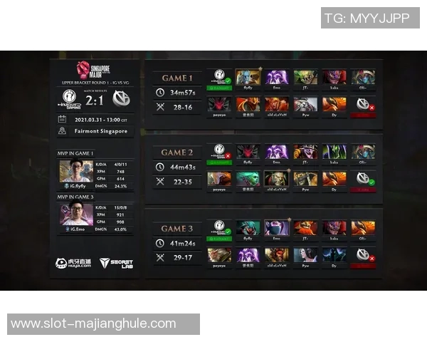 深入分析IG战队在DOTA2比赛中的策略与经验分享